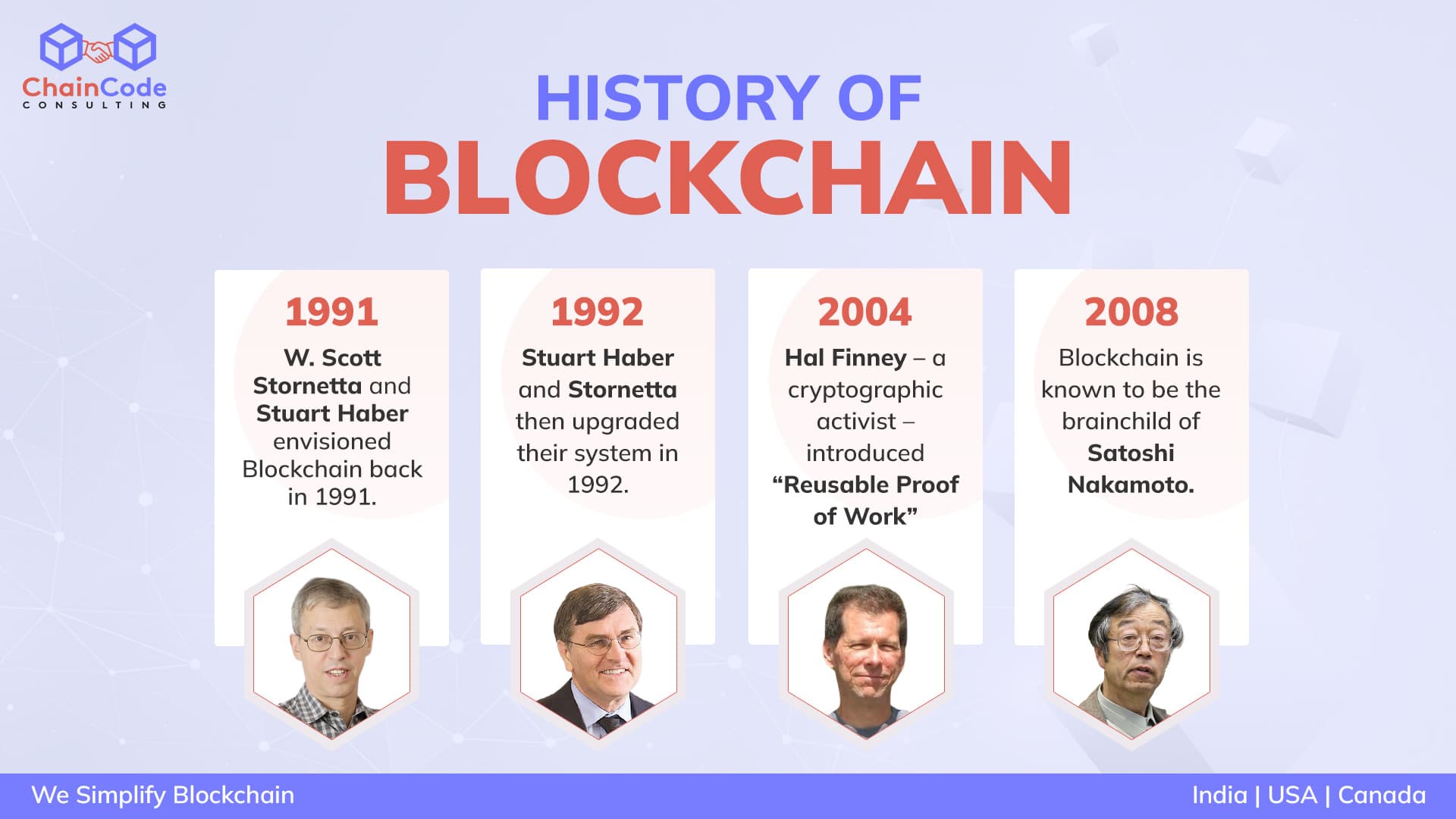 The Colorful History of Blockchain Technology – Explained 2022