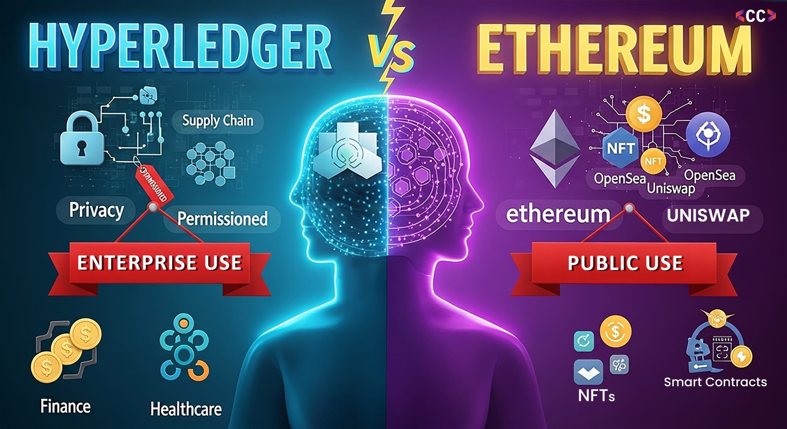 Hyperledger Fabric vs Ethereum: Which One Should Enterprises Choose?