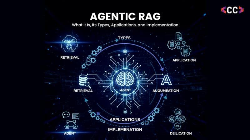 Agentic RAG: What It Is, Its Types, Applications, and Implementation