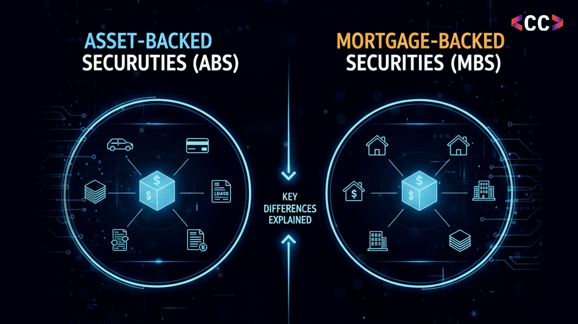 Asset-Backed Securities (ABS) vs. Mortgage-Backed Securities (MBS): Key Differences Explained